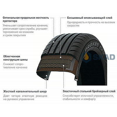 Літні шини Toyo Proxes CF2 185/65 R14 86H 4981910759614