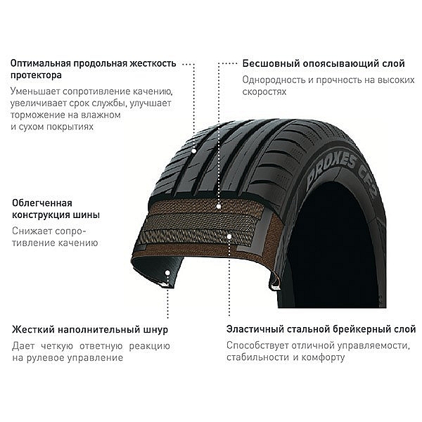 Летние шины Toyo Proxes CF2 225/55 R16 95V 4981910734659