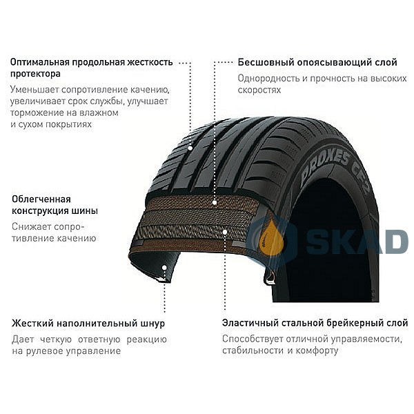 Summer tires Toyo Proxes CF2 XL 205/65 R15 99H 4981910735557
