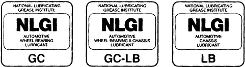 Знаки соответствия категориям NLGI